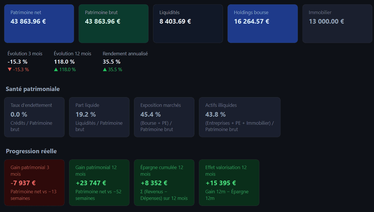 Application de suivi de patrimoine - aperçu du projet