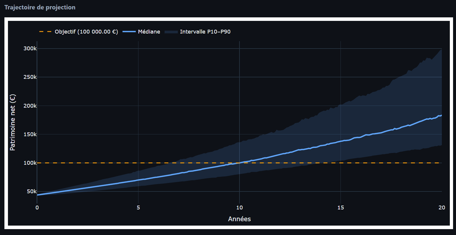 Projet de machine learning appliqué à l’allocation - project preview
